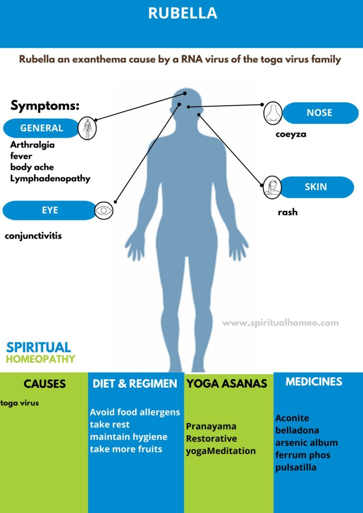 Best Homeopathic Treatment for Rubella in Hyderabad