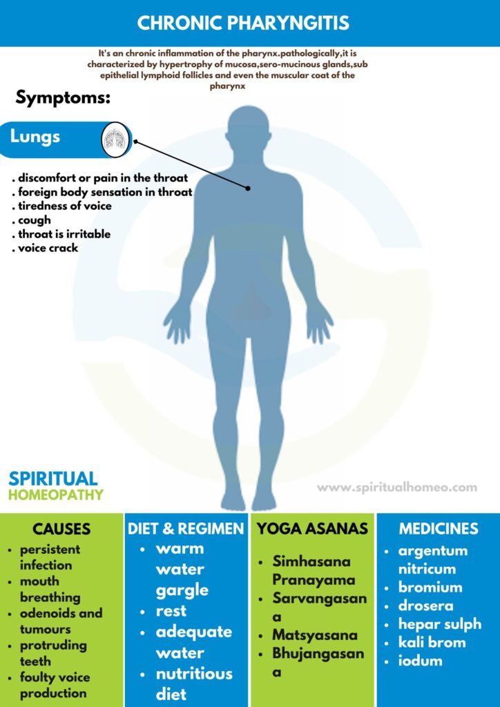 Best Homeopathic Treatment for Chronic Pharyngitis