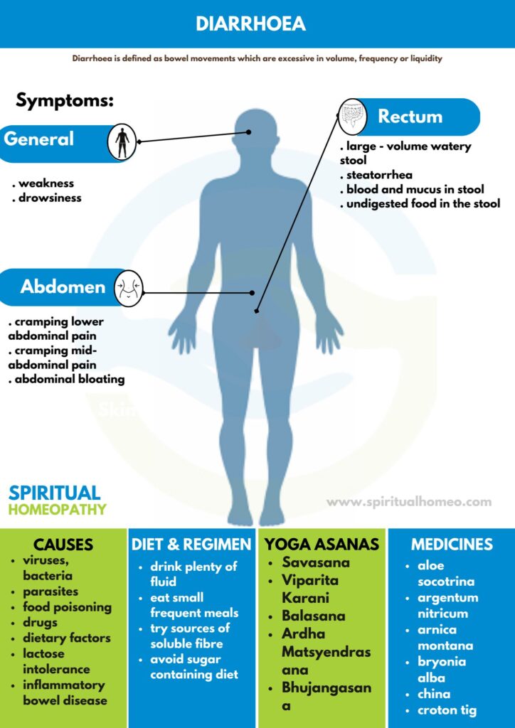 Best Homeopathy Treatment for Diarrhea in Hyderabad