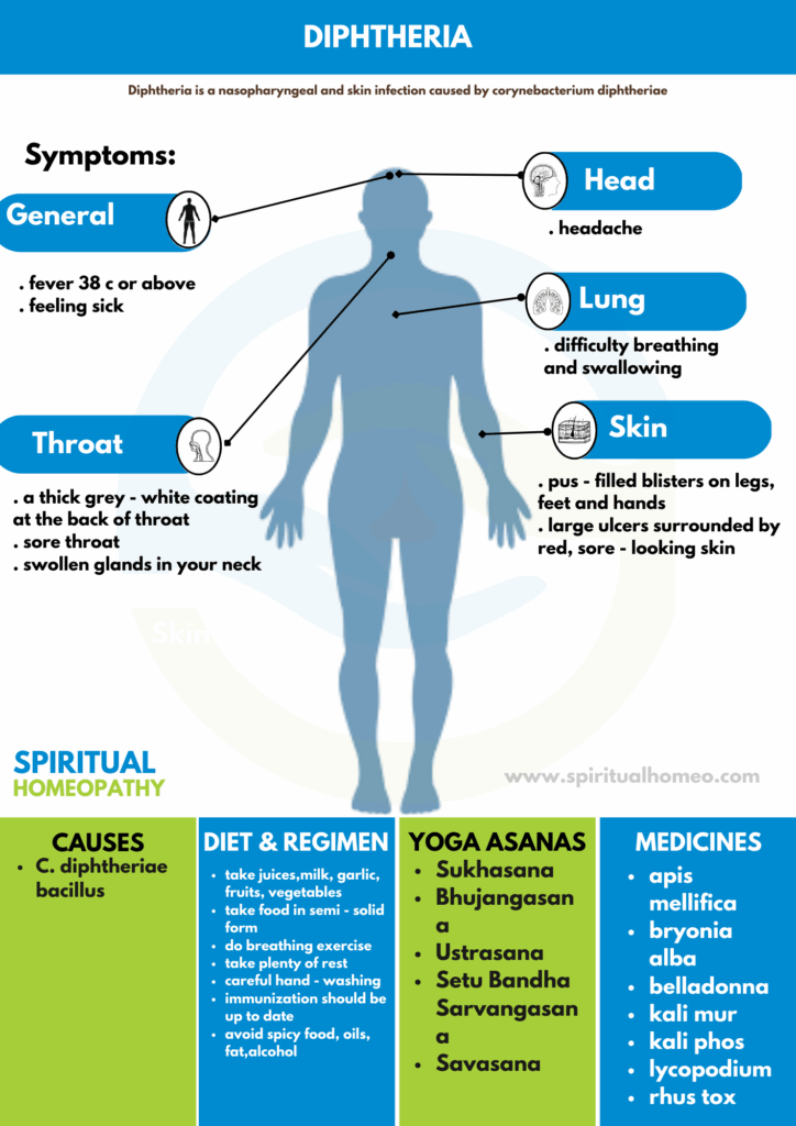 Best Diphtheria Treatment Doctor in Hyderabad