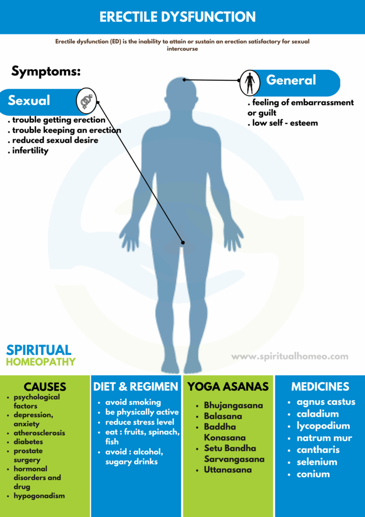 Best Homeopathy Treatment for ED | Expert Doctors