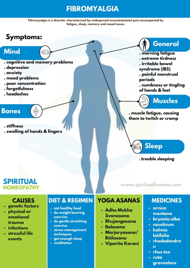 Best Fibromyalgia Doctor in Hyderabad | Trusted Care