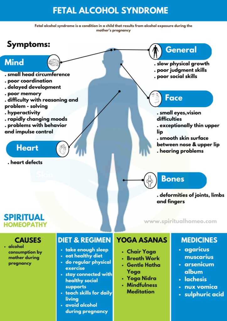 Best Homeopathy for Fetal Alcohol Syndrome Hyderabad