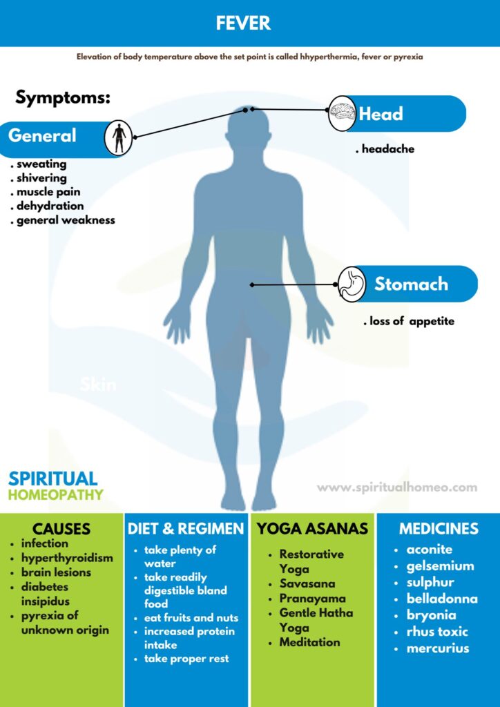 Best Homeopathic Treatment for Fever in Hyderabad
