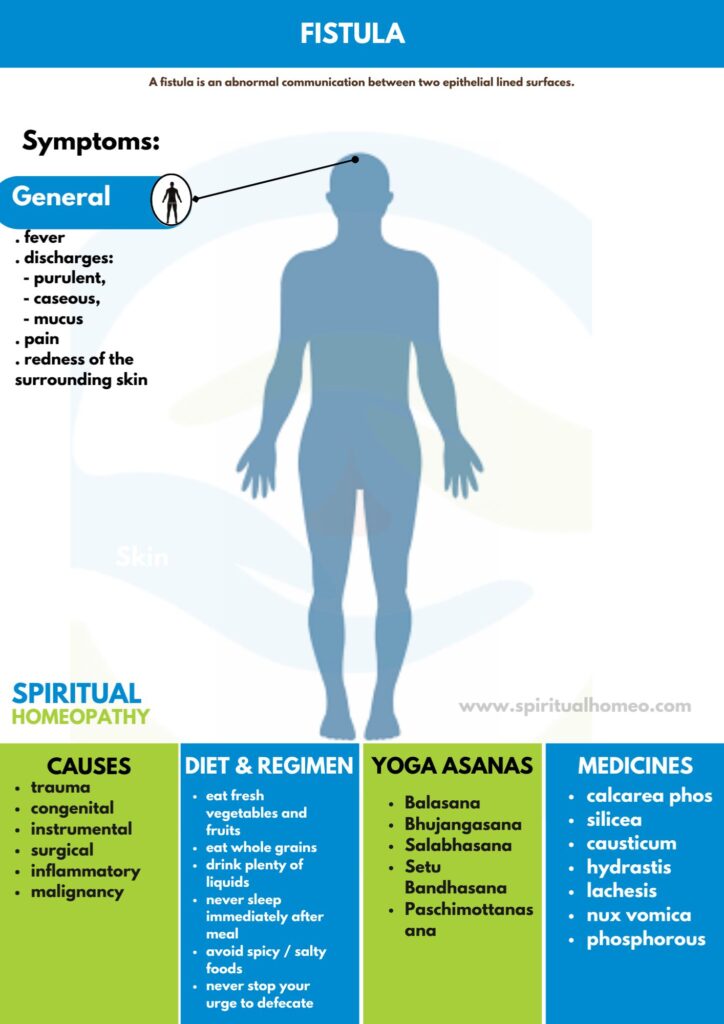 Best Homeopathy Treatment for Fistula in Hyderabad