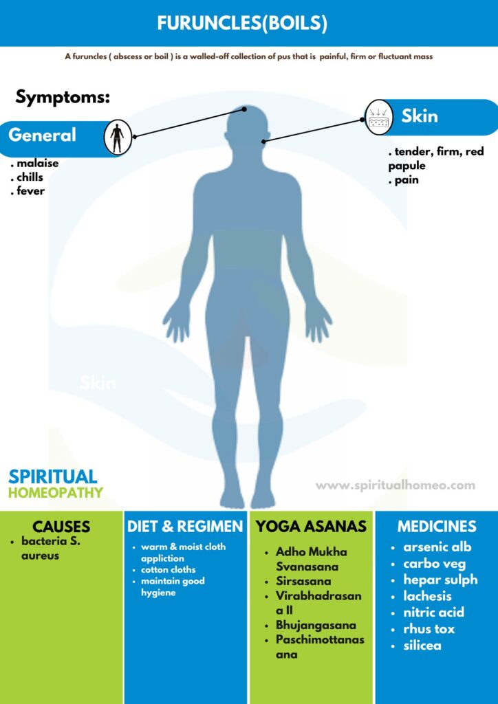 Best Homeopathic Treatment for Furuncles | Hyderabad