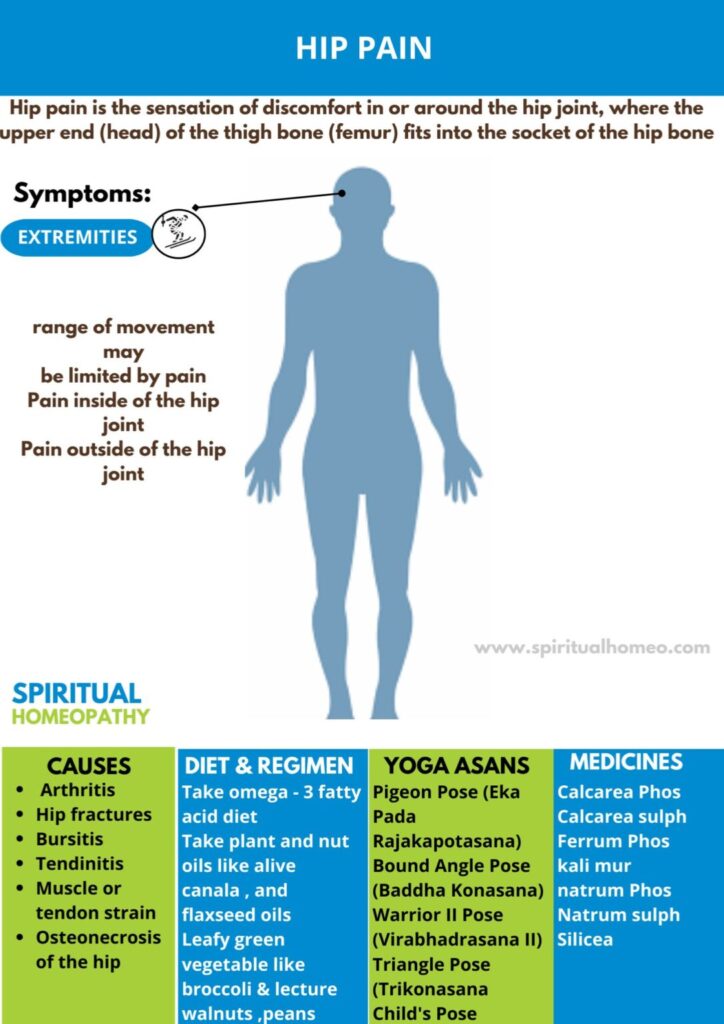 Best Homeopathic Doctor for Hip Pain Treatment