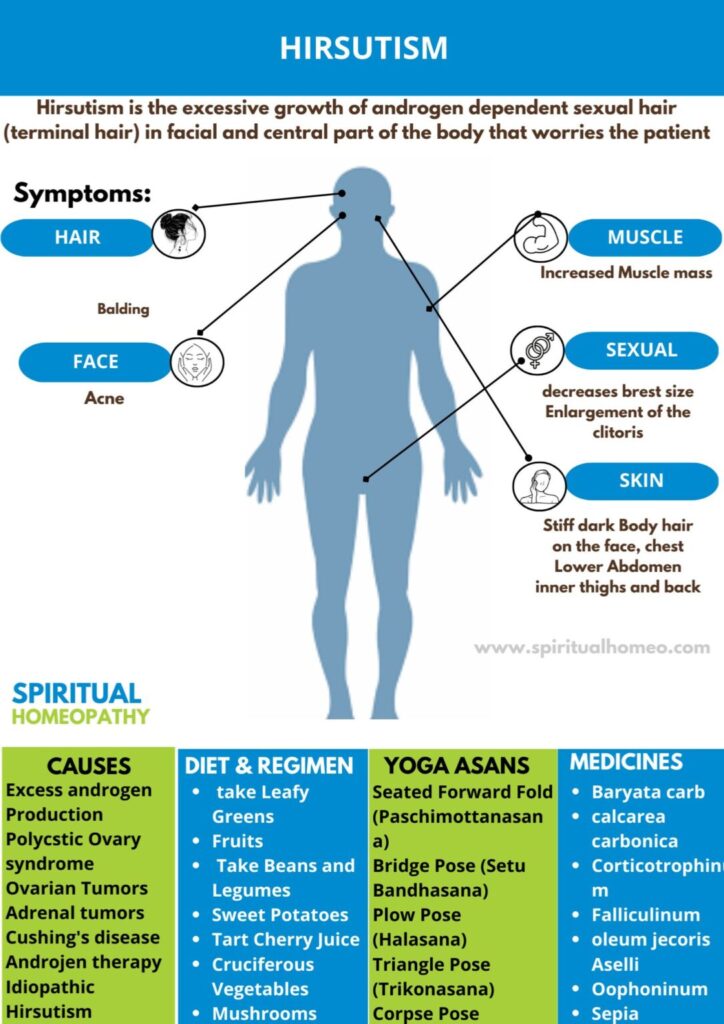 Best Homeopathic Treatment for Hirsutism | Hyderabad