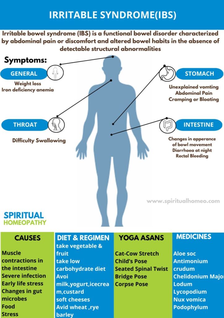Irritable bowel syndrome (IBS)
