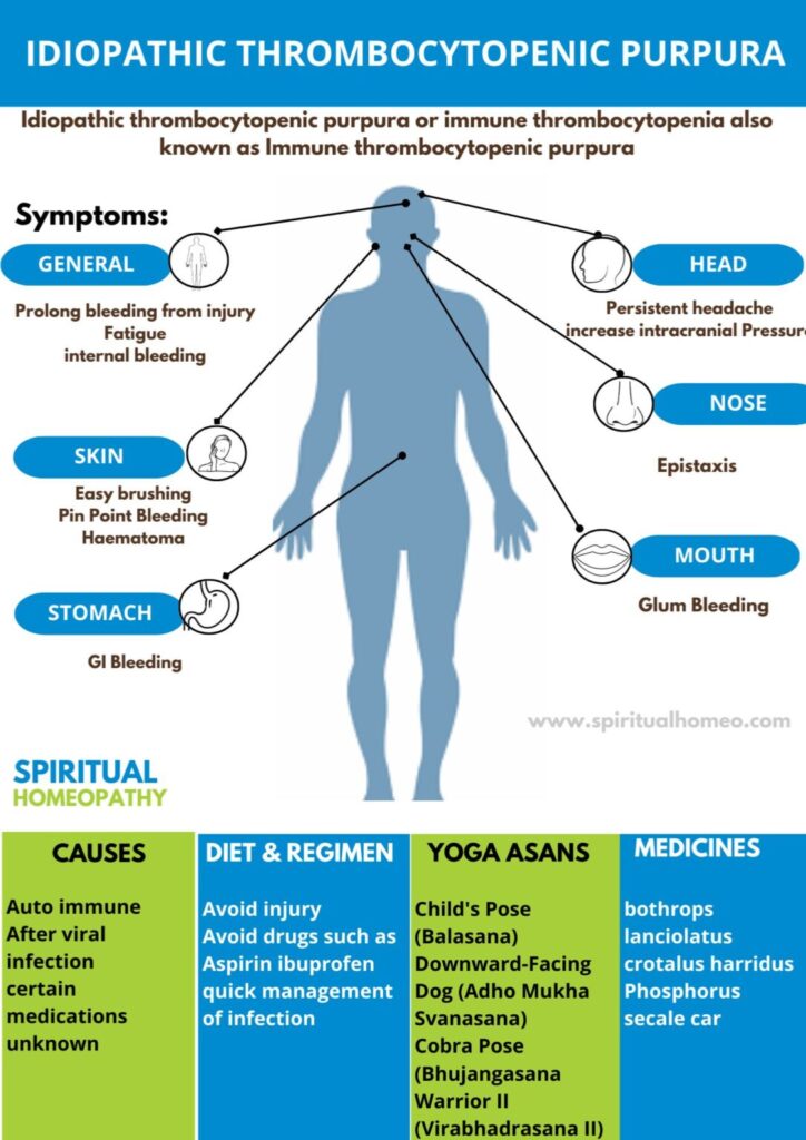 Best Homeopathic Treatment for ITP in Hyderabad