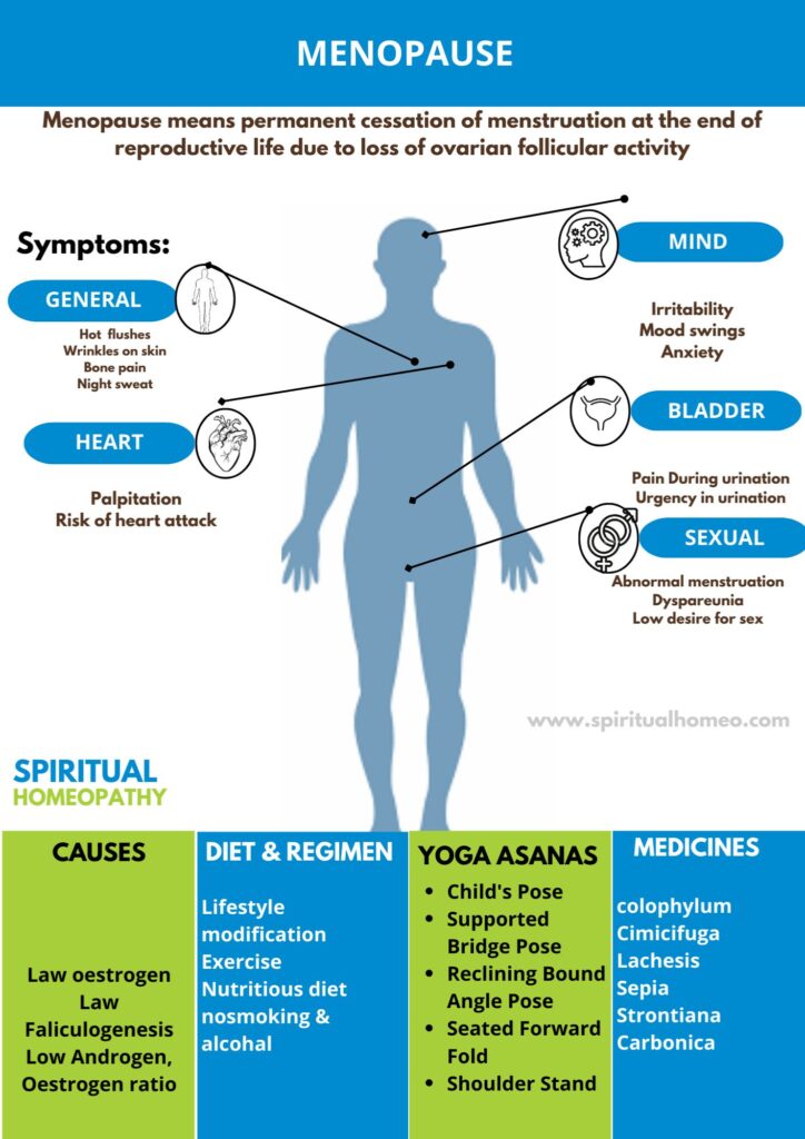 Best Homeopathic Treatment for Menopause | Hyderabad