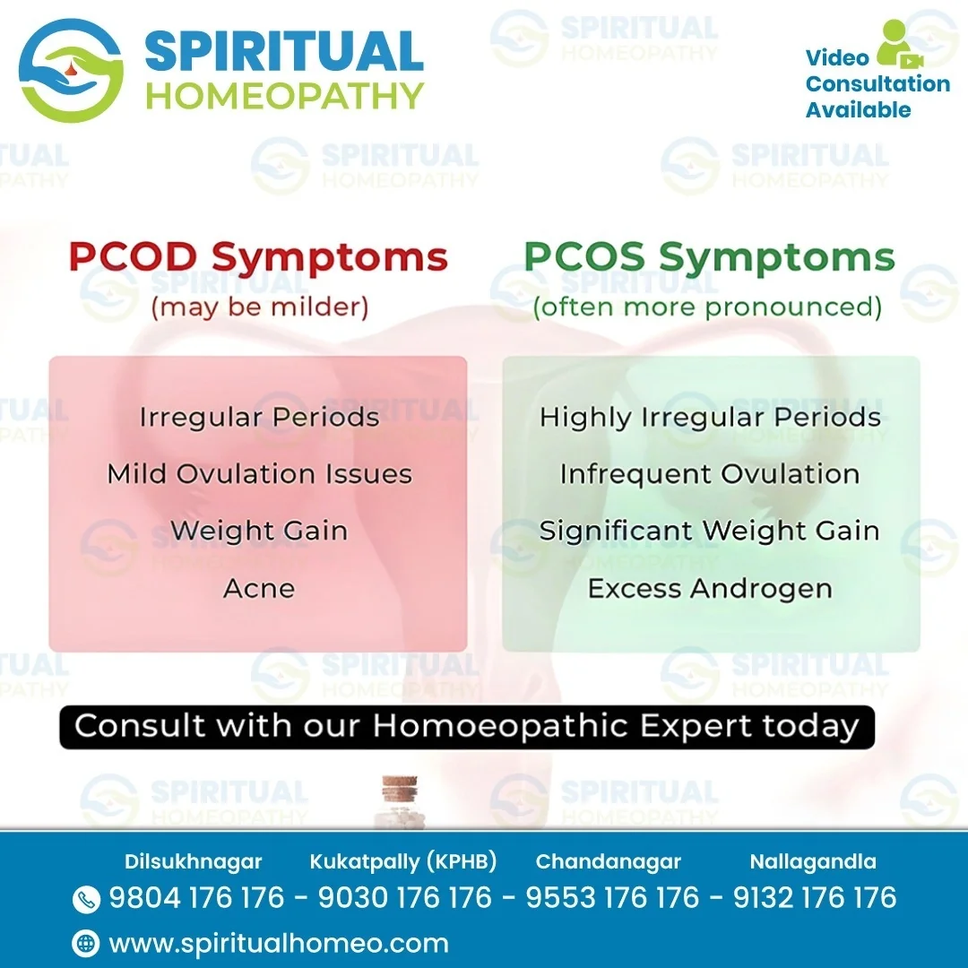 PCOD PCOS Symptoms