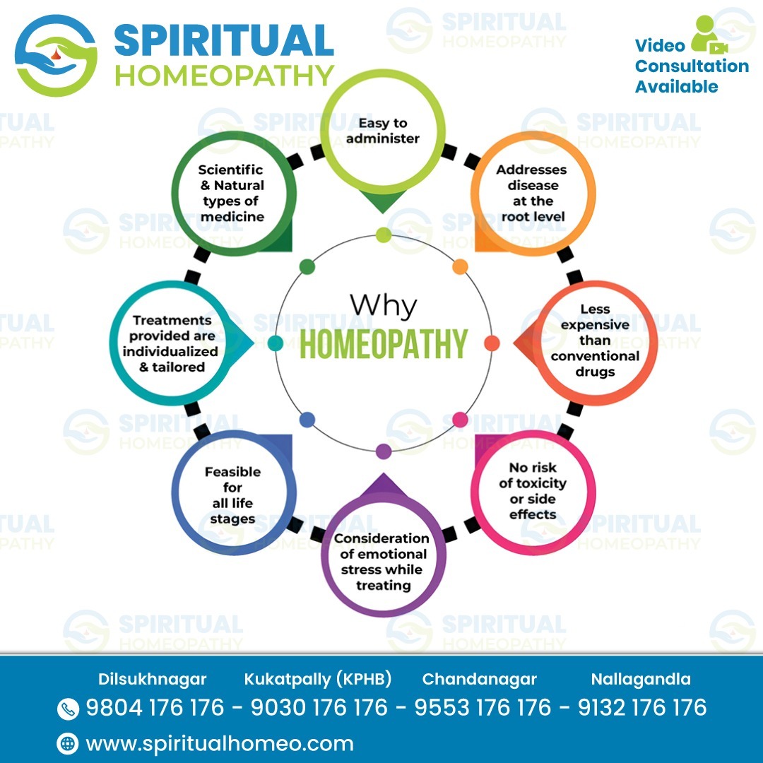 Homeopathy Treatment for Why Only Homeopathy in Nallagandla Hyderabad