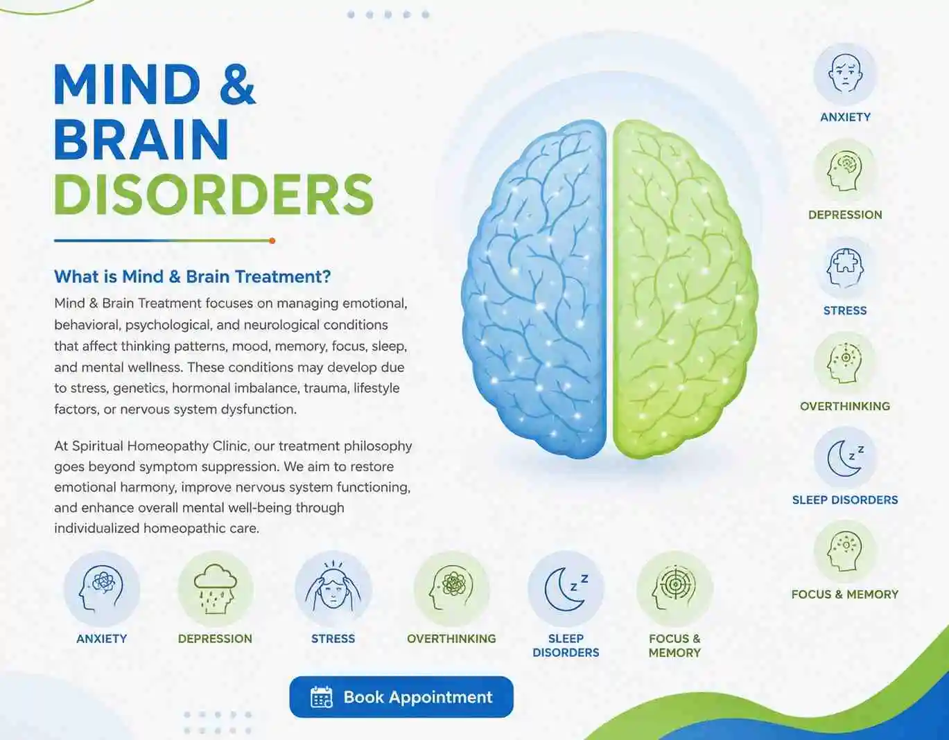 Mind and Brain Disorders