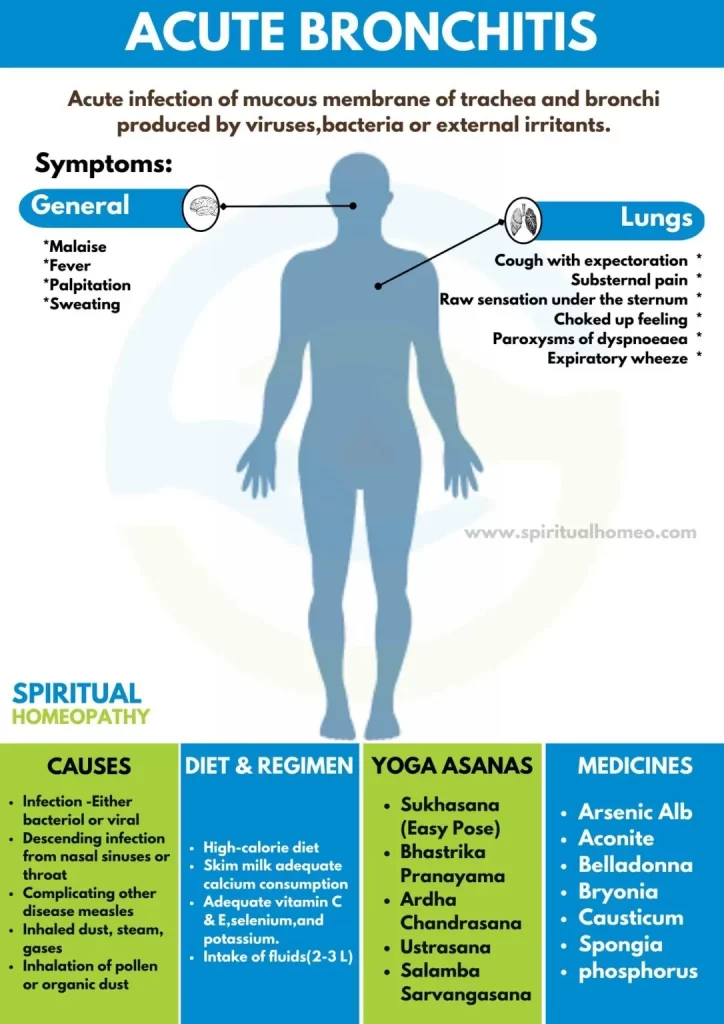 Acute-Bronchitis