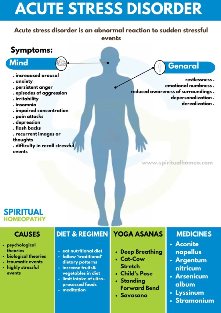 Acute-Stress-Disorder-under