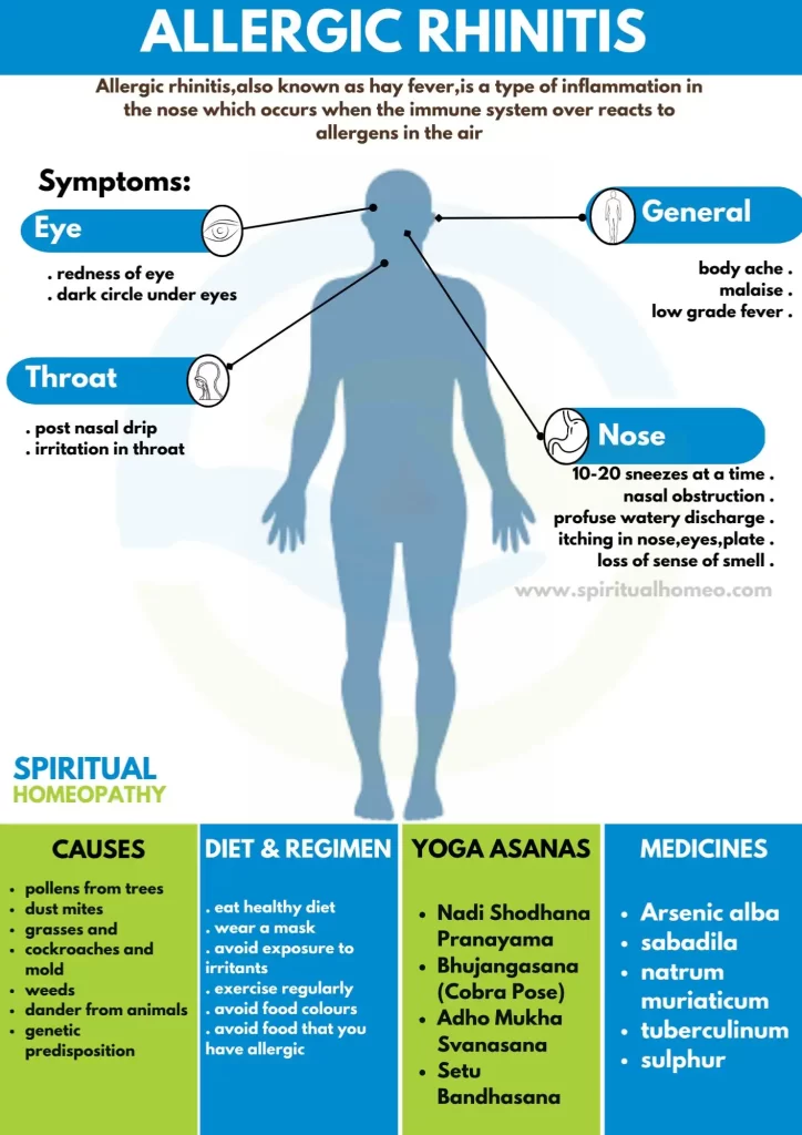 Allergic-Rhinitis