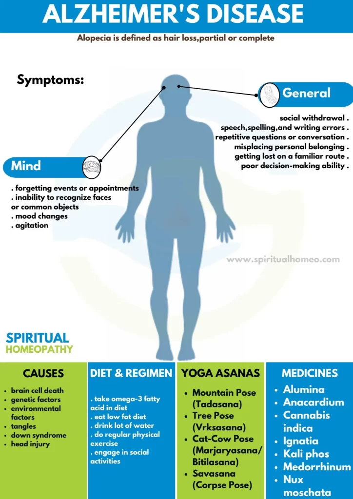 Alzheimers-Disease