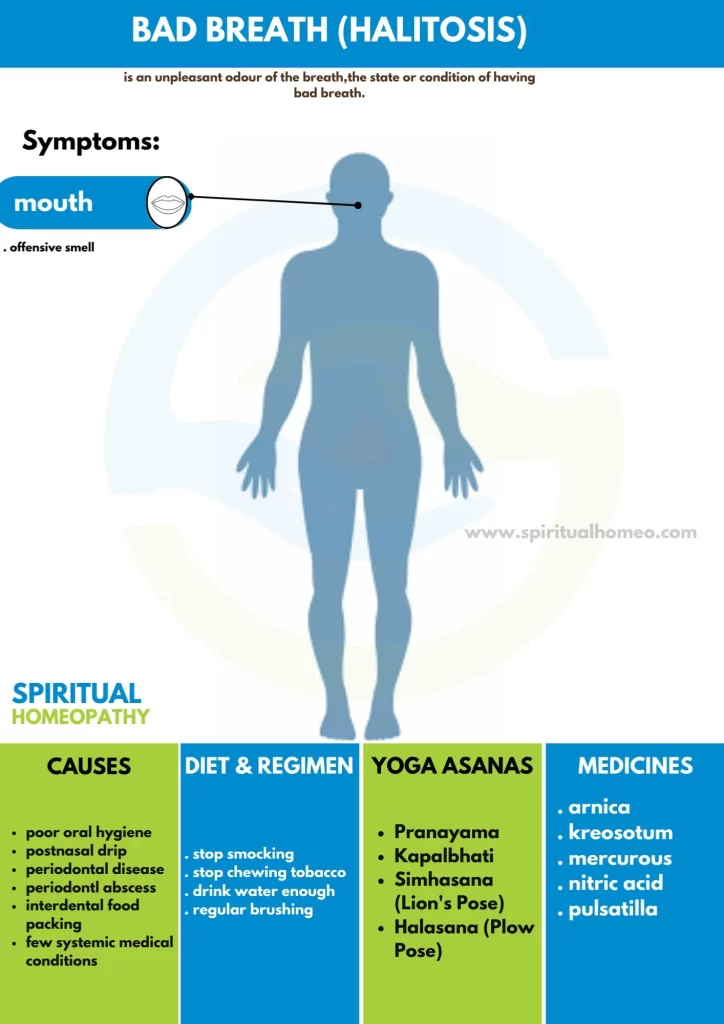 Bad-Breath-Halitosis