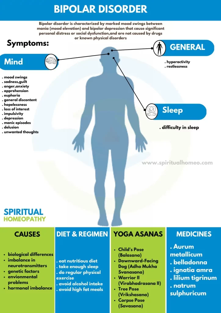 Bipolar-Disorder