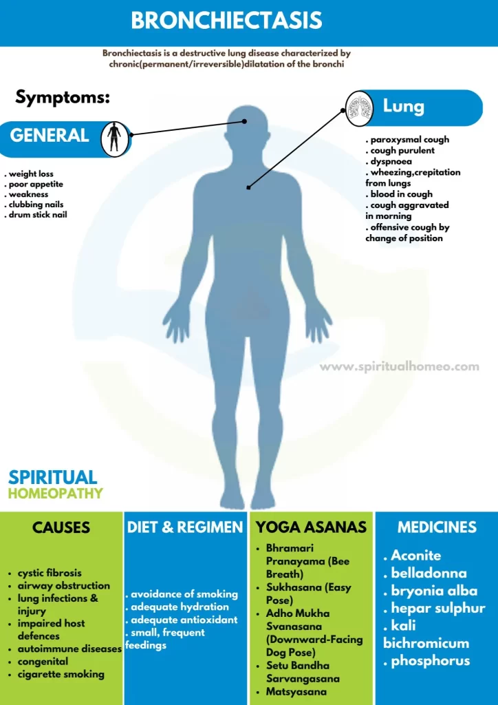 Bronchiectasis