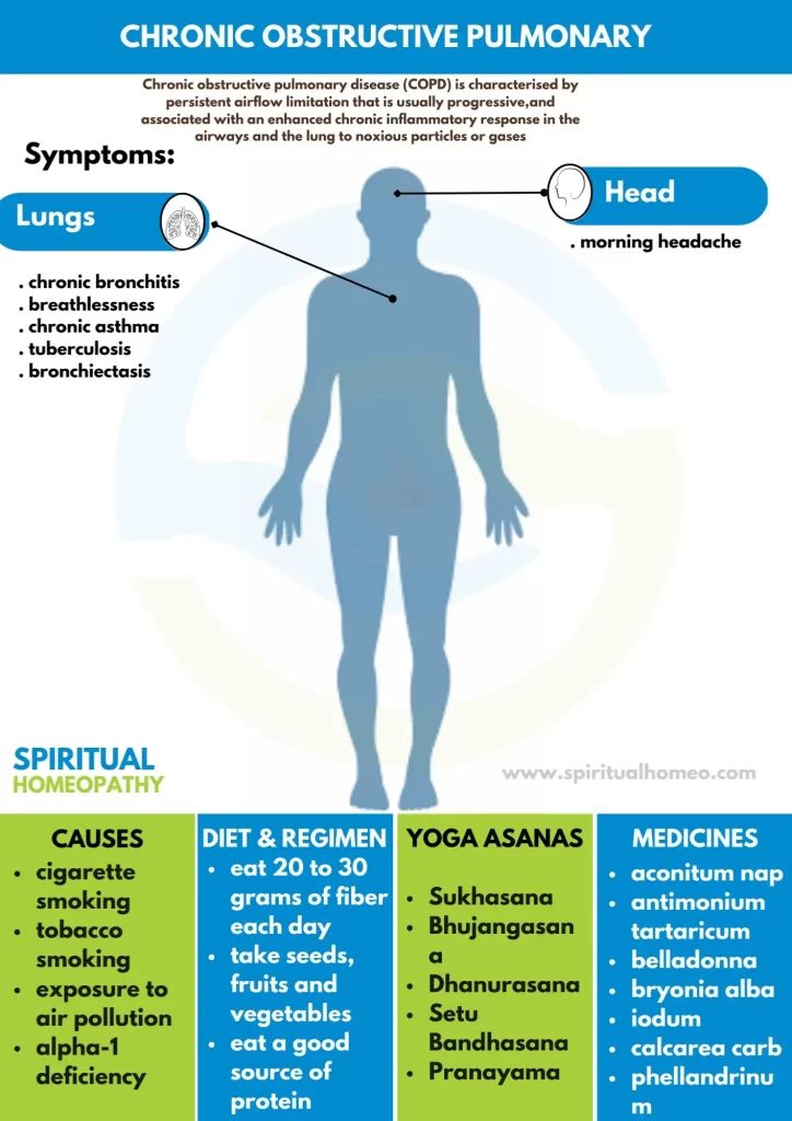 Chronic-obstructive-Pulmonary