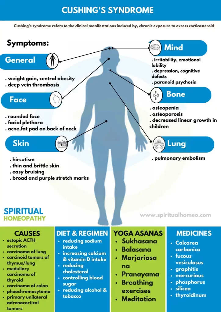 Cushings-Syndrome