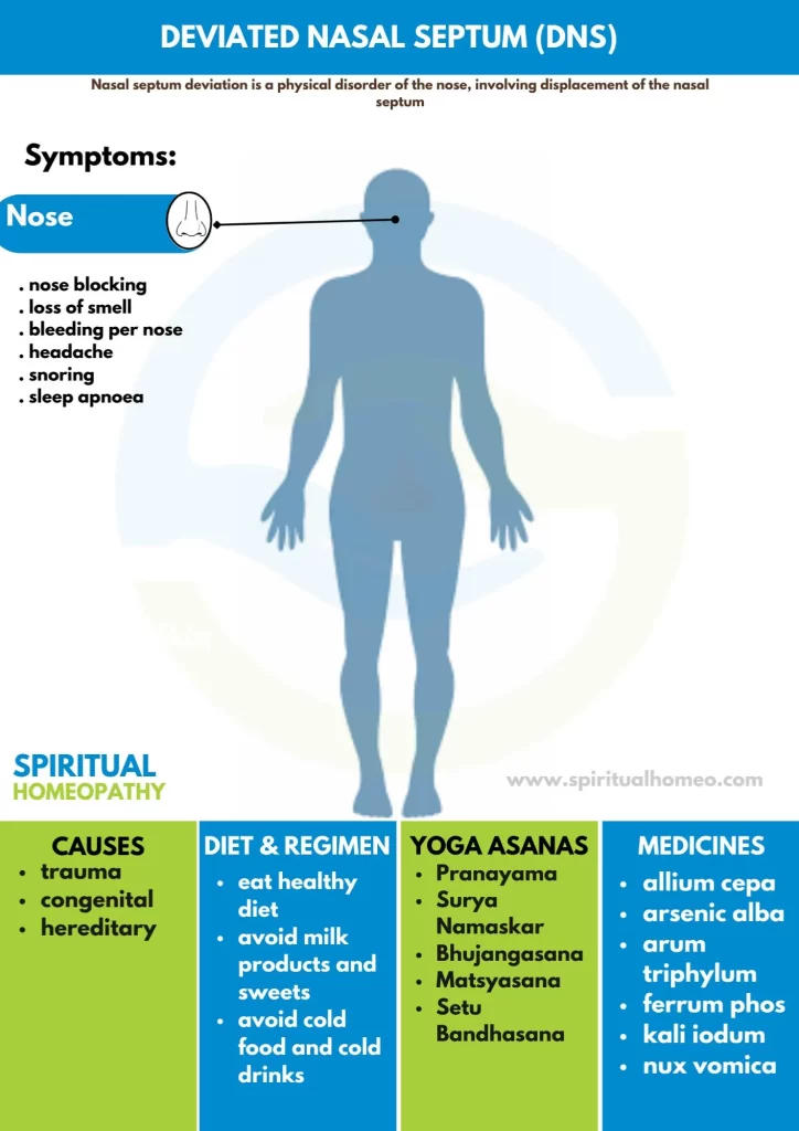 Deviated-Nasal-Septum-DNS