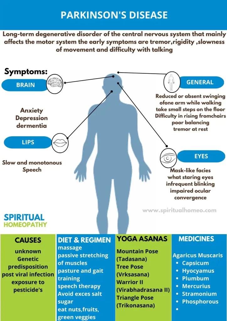 Parkinsons-Disease