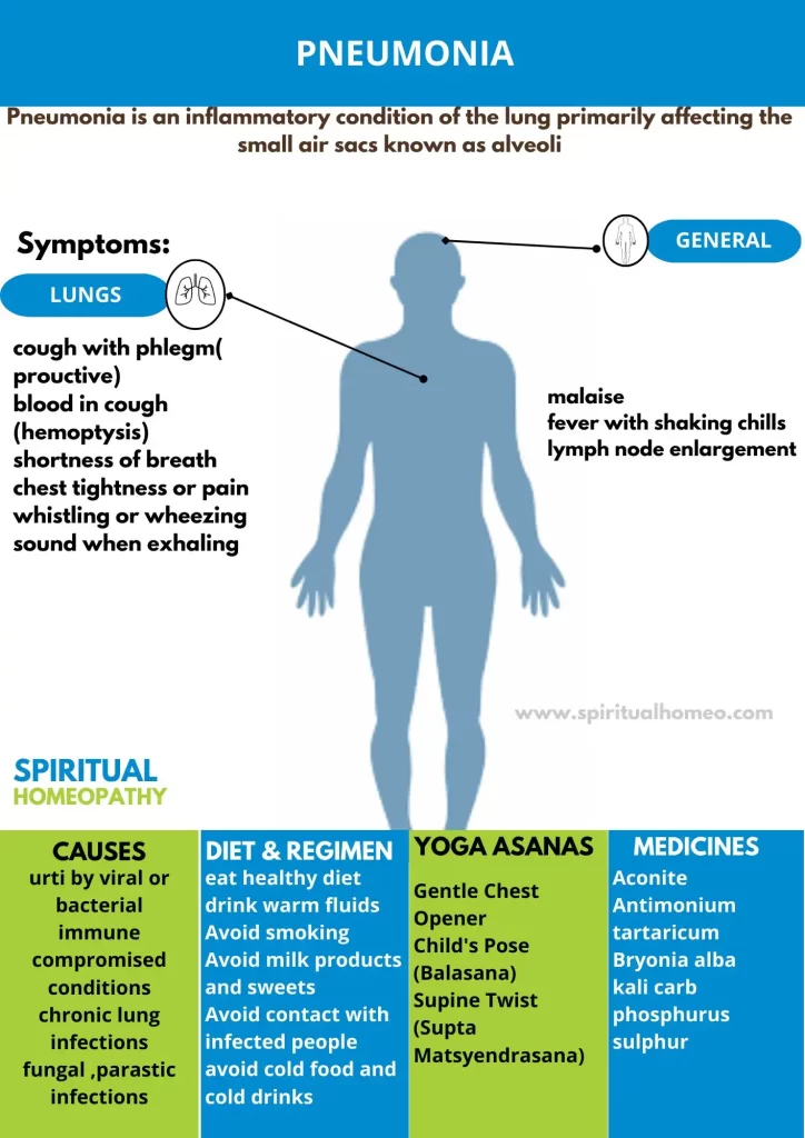 Pneumonia