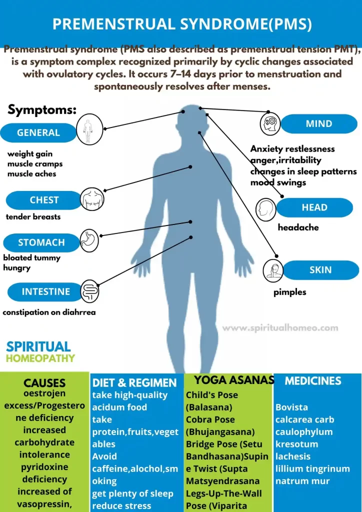 Premenstrual-Syndrome-PMS