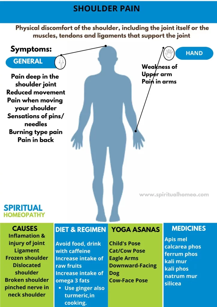 Shoulder-Pain