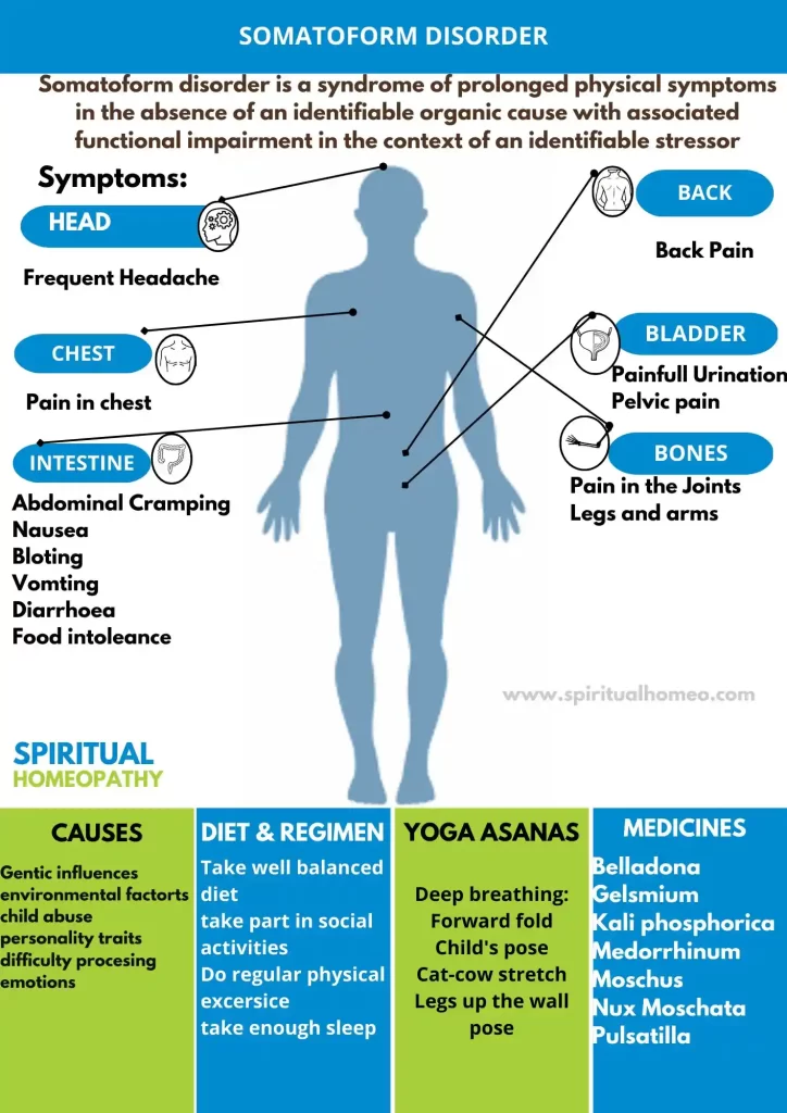 Somatoform-Disorder