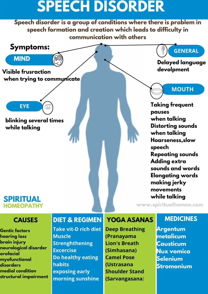 Speech-Disorder