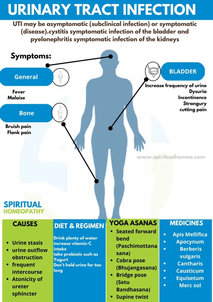 Urinary-Tract-Infection