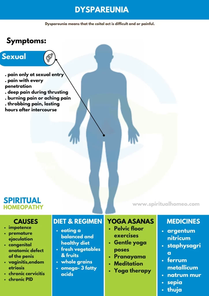 dyspareunia
