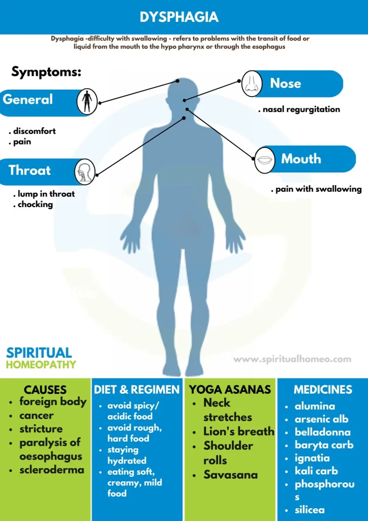 dysphagia
