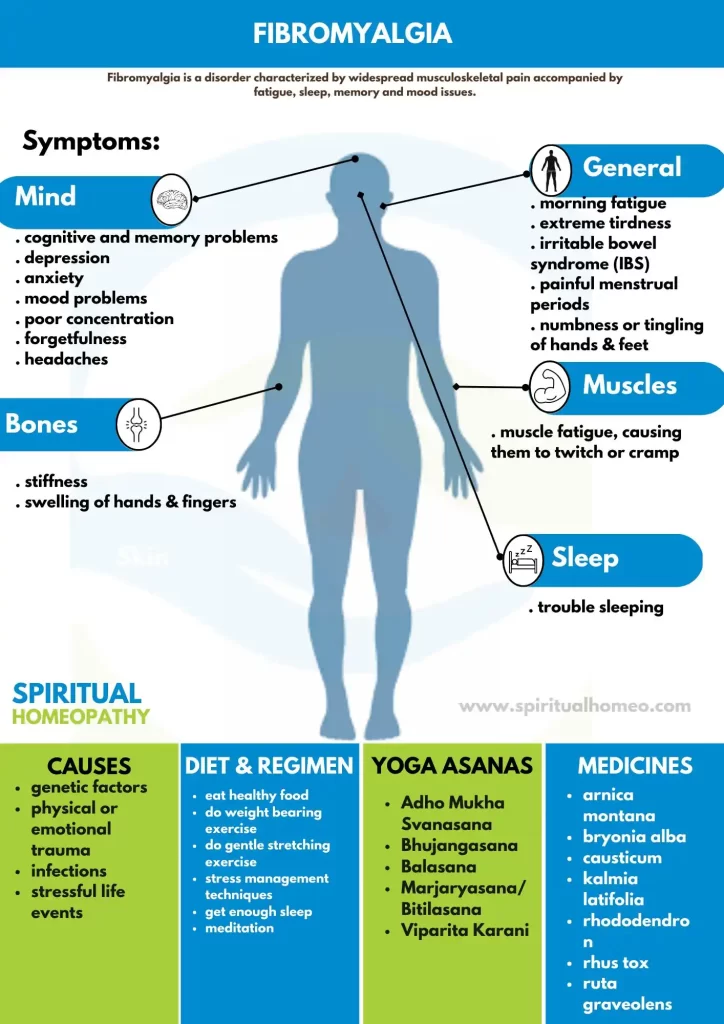 fibromyalgia