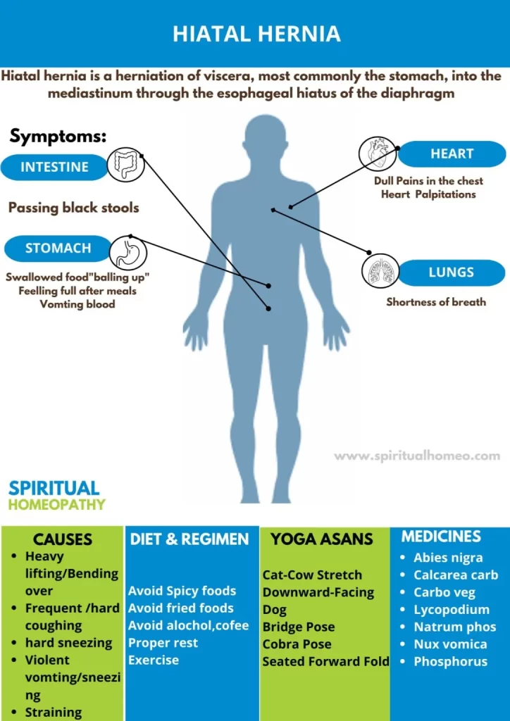hiatal-hernia