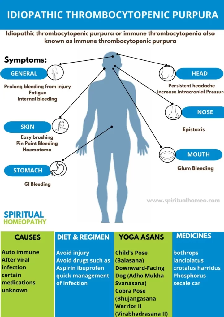 idiopathic-thrombocytopenic-purpura