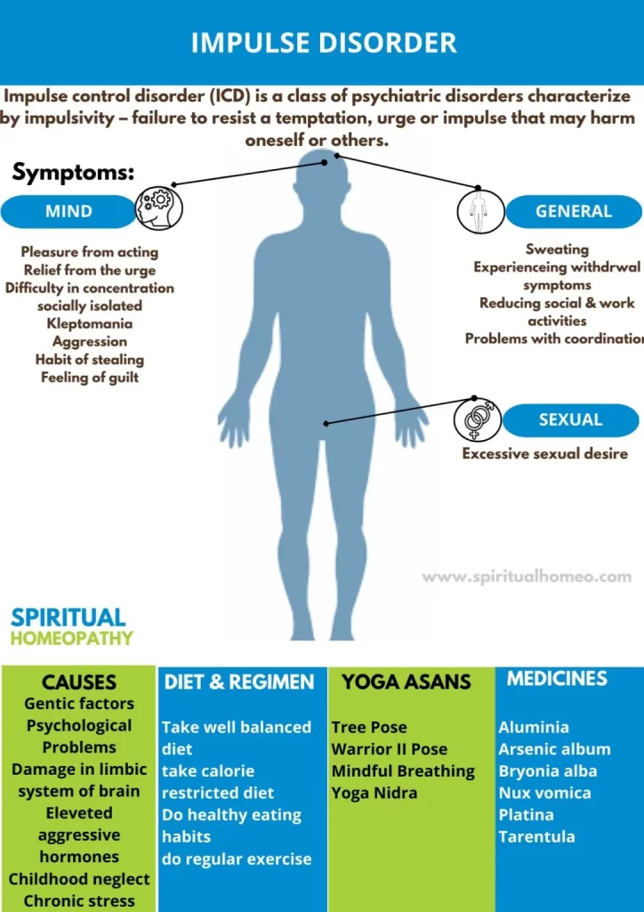 impulse-disorder