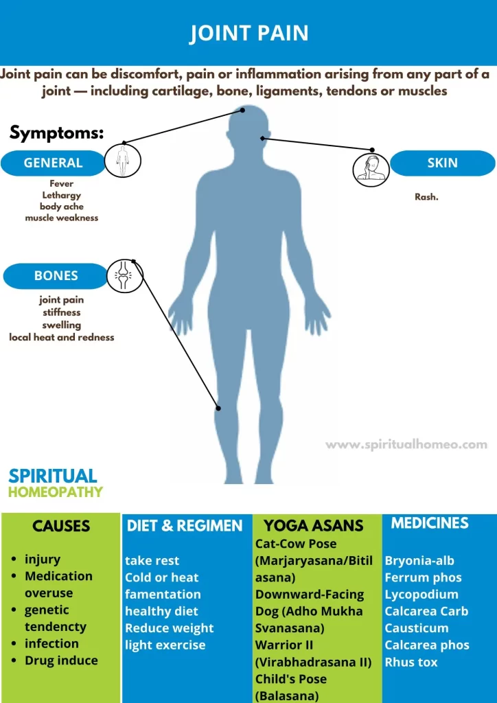 joint-pain