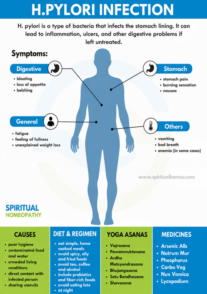 Understanding H. pylori Infection: A Homeopath’s Guide to Digestive Wellness